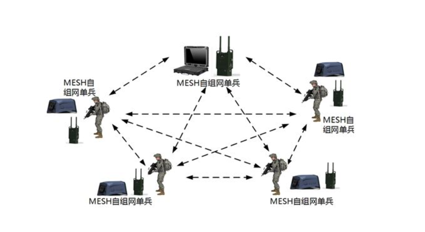 無線自組網技術