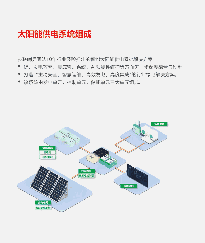 jc-太陽能固定款-詳情頁_02.gif